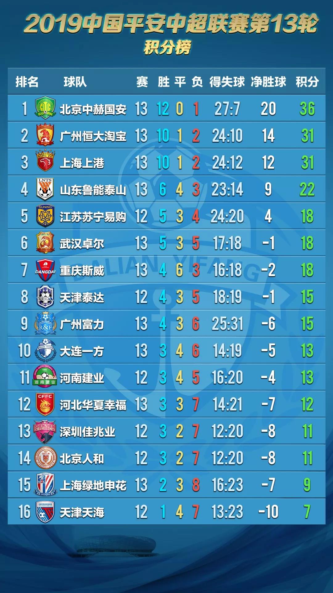 第569页