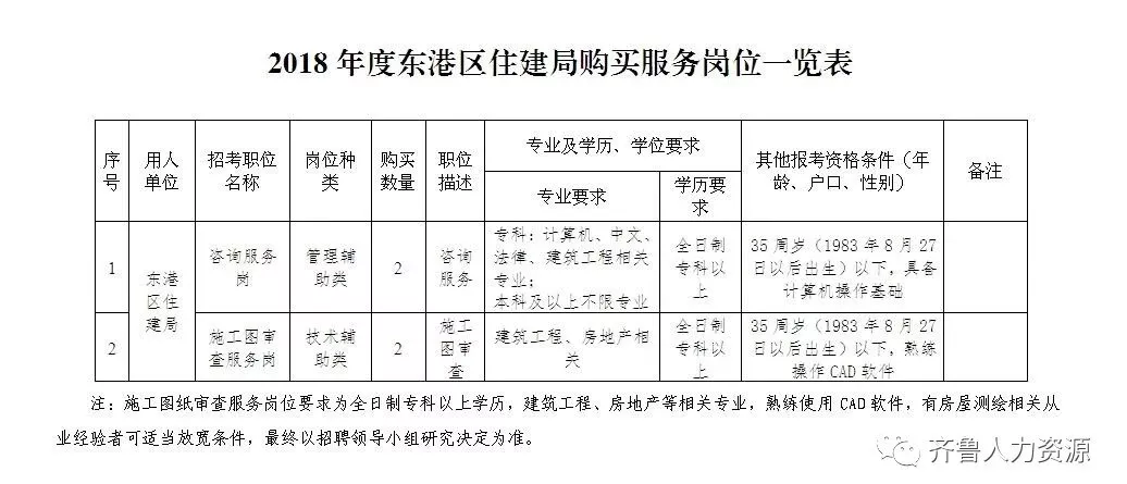 东港区医疗保障局?最新招聘信息,东港区医疗保障局最新招聘信息