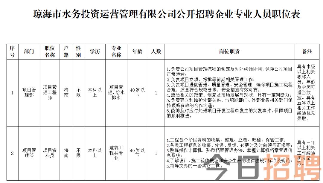 澄迈县水利局最新招聘信息,澄迈县水利局最新招聘信息