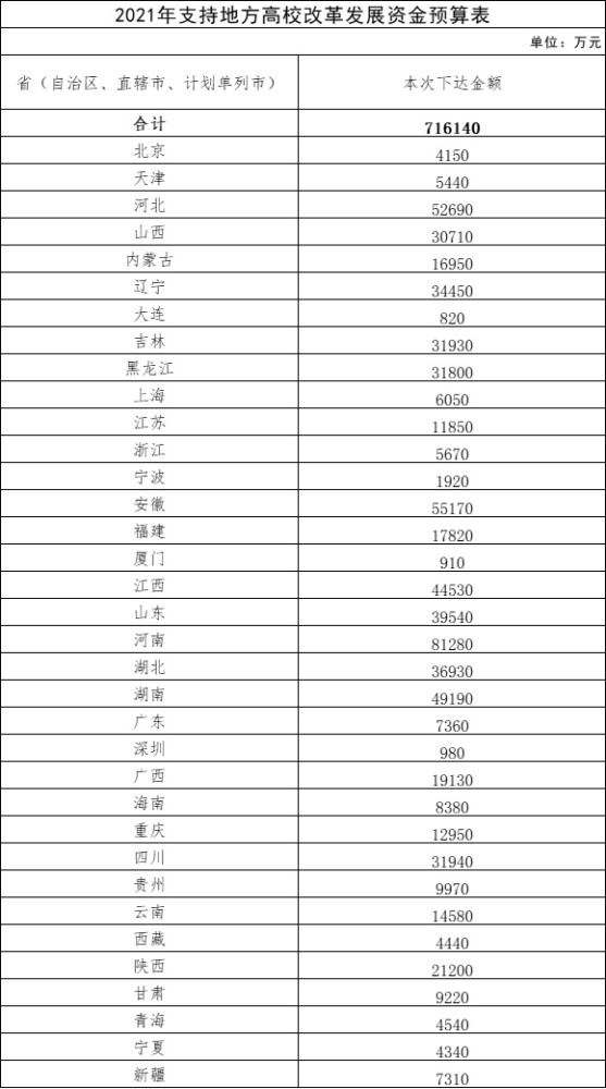 文登市发展和改革局最新领导,文登市发展和改革局最新领导团队概述