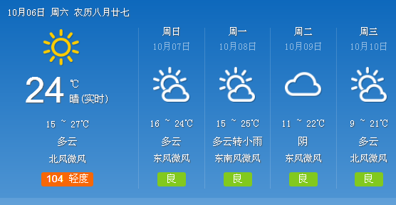 马风镇最新天气预报,马风镇最新天气预报