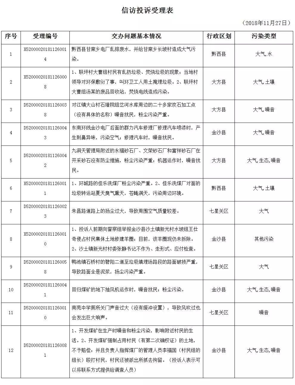 第525页
