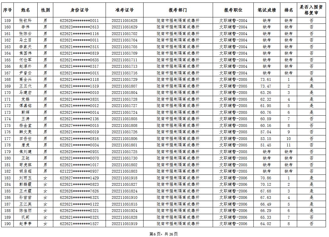 陇南市最新招聘信息,陇南市最新招聘信息概览