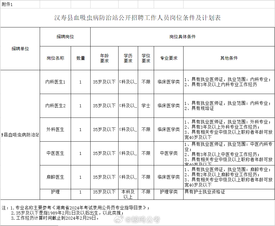 泗洪县防疫检疫站最新招聘信息,泗洪县防疫检疫站最新招聘信息及职业机会探索