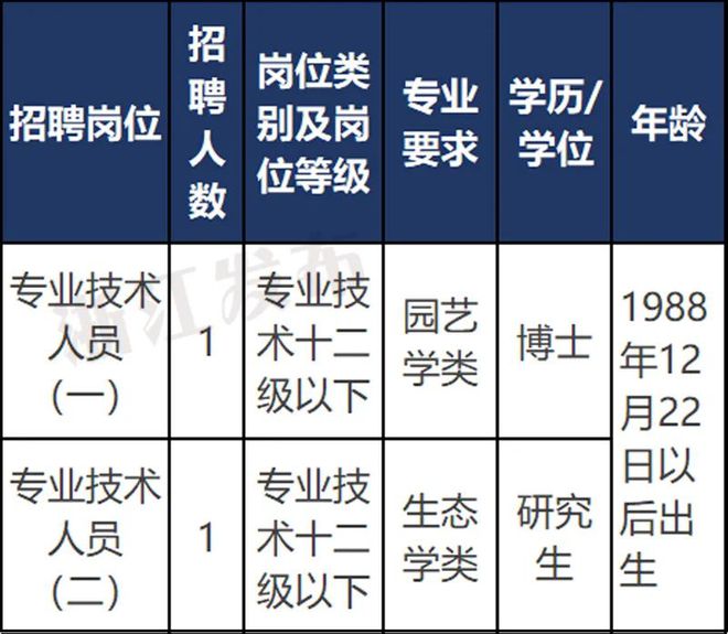宁波市市社会科学院最新招聘信息,宁波市社会科学院最新招聘信息及招聘概述