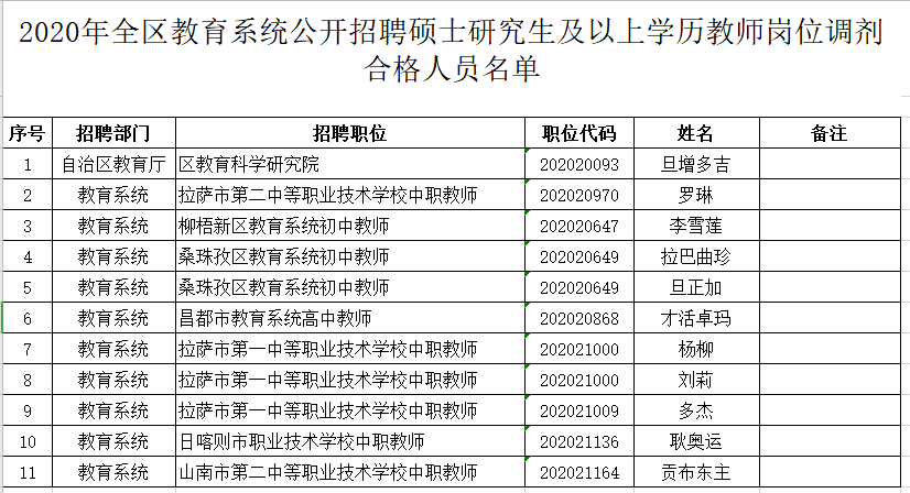 友好区公路运输管理事业单位最新领导,友好区公路运输管理事业单位最新领导及其领导下的新篇章