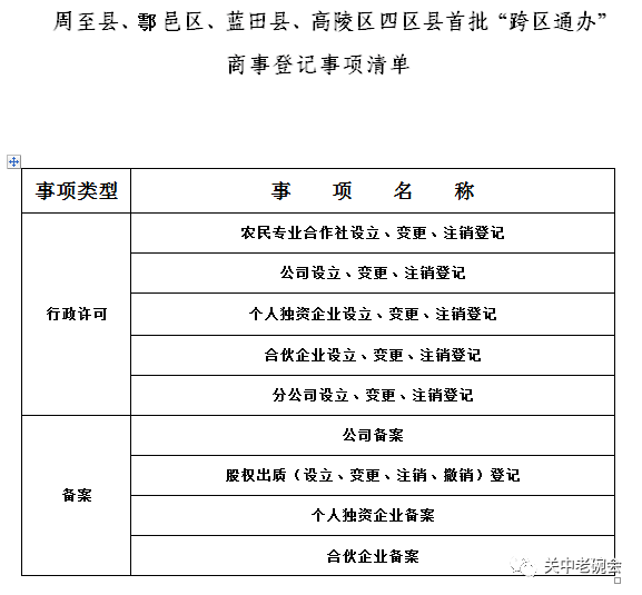 周至县殡葬事业单位等最新人事任命,周至县殡葬事业单位最新人事任命动态