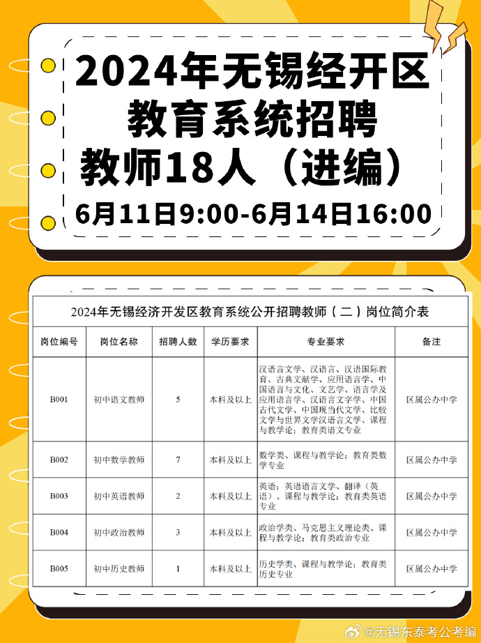 无锡市市园林管理局最新招聘信息,无锡市园林管理局最新招聘信息概览