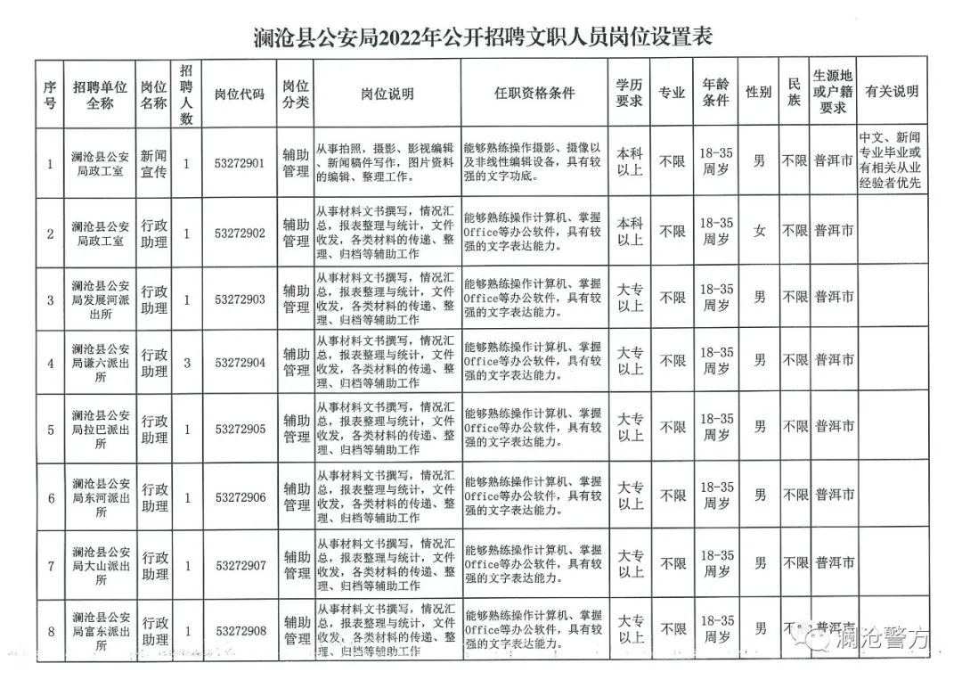 梁河县人民政府办公室最新招聘信息,梁河县人民政府办公室最新招聘信息