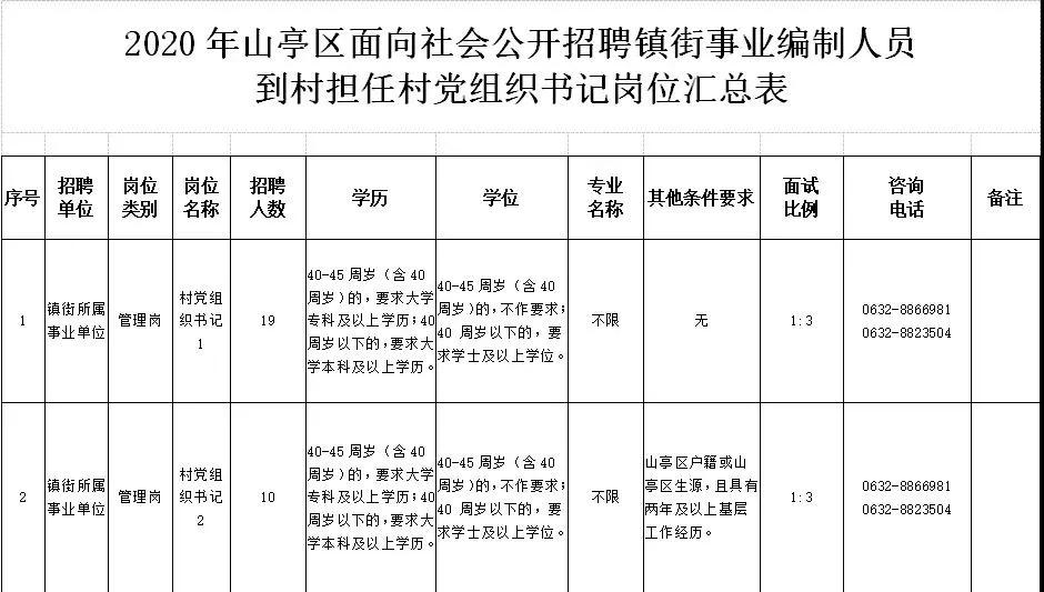 山亭乡最新招聘信息,山亭乡最新招聘信息概览
