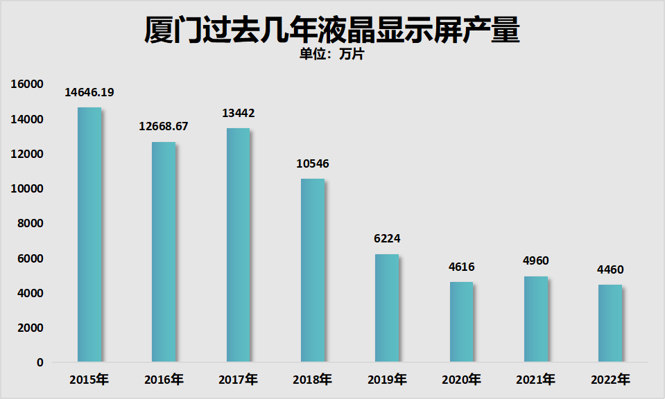 厦门市市统计局最新项目,厦门市市统计局最新项目，揭示数据背后的故事