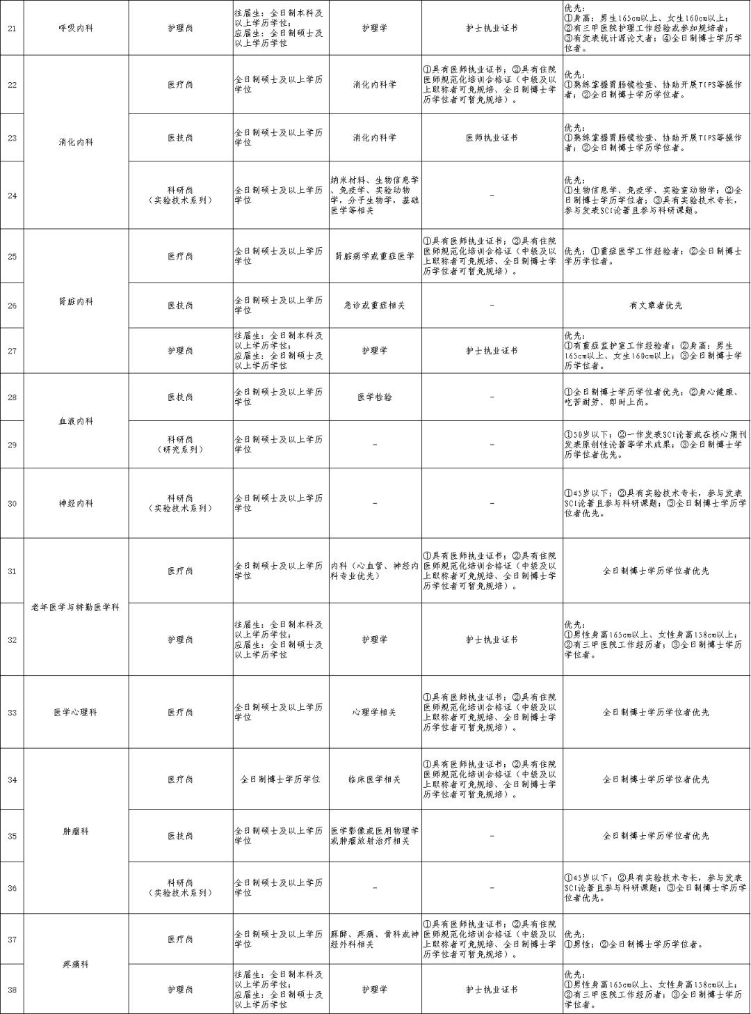 西南街道最新招聘信息,西南街道最新招聘信息概览