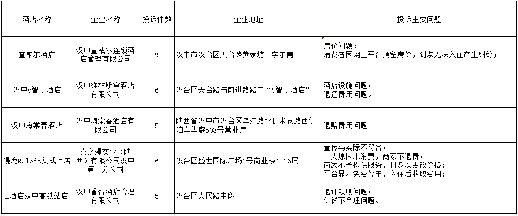五通桥区市场监督管理局最新发展规划,五通桥区市场监督管理局最新发展规划