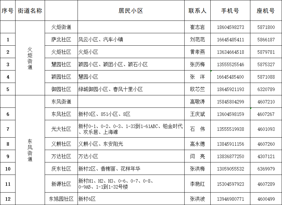 开发区黎明街道最新交通新闻,开发区黎明街道最新交通新闻，交通优化与升级助力区域发展