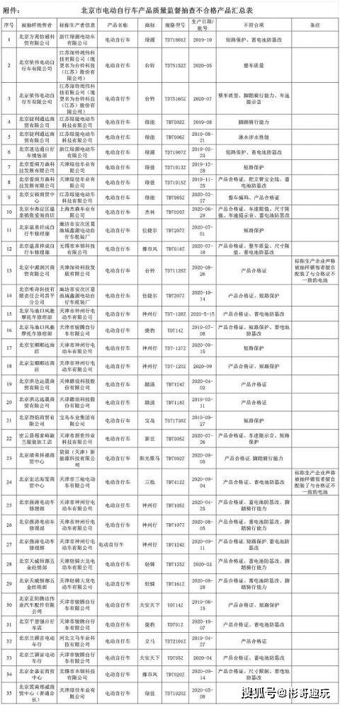 玉泉区市场监督管理局最新项目,玉泉区市场监督管理局最新项目，推动市场监管现代化，助力地区经济高质量发展