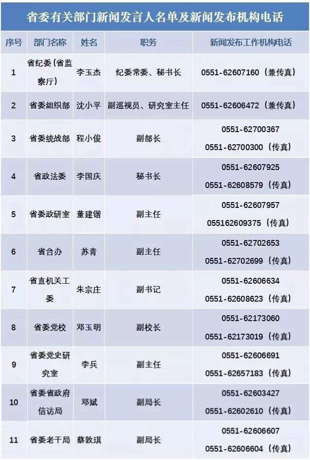 阜阳市市公安局最新新闻,阜阳市市公安局最新动态报道