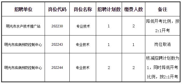 滁州市市法制办公室最新招聘信息,滁州市市法制办公室最新招聘信息概述