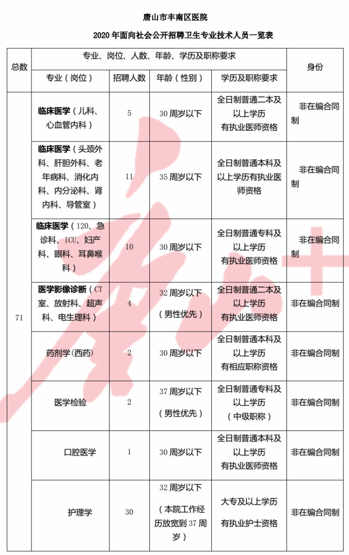 万山特区康复事业单位最新招聘信息,万山特区康复事业单位最新招聘信息概览