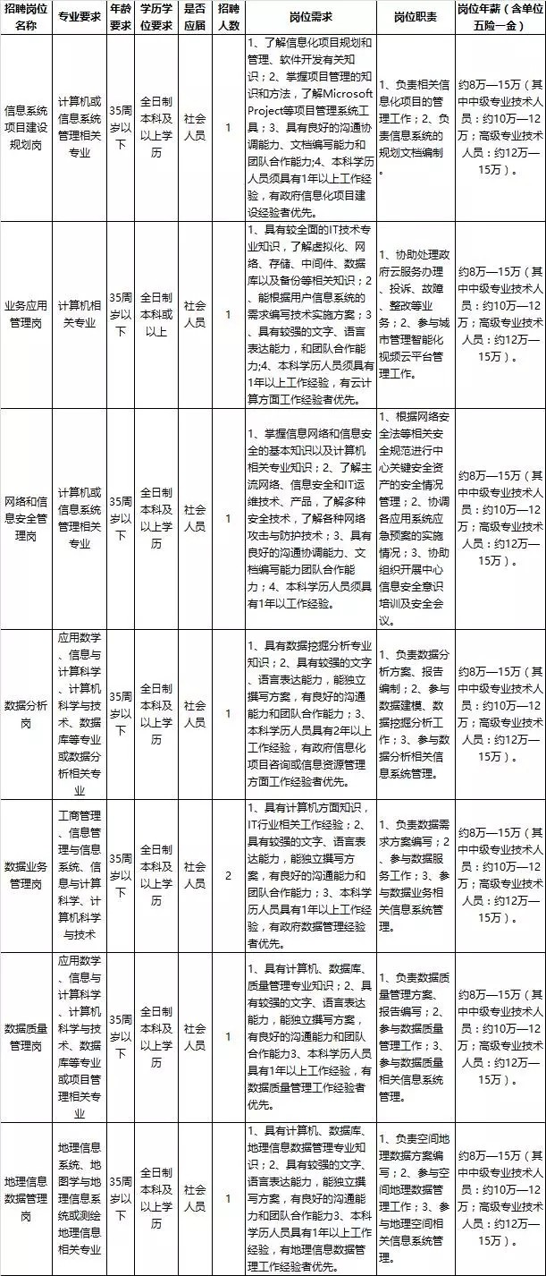陵县康复事业单位最新招聘信息,陵县康复事业单位最新招聘信息及其相关内容解析