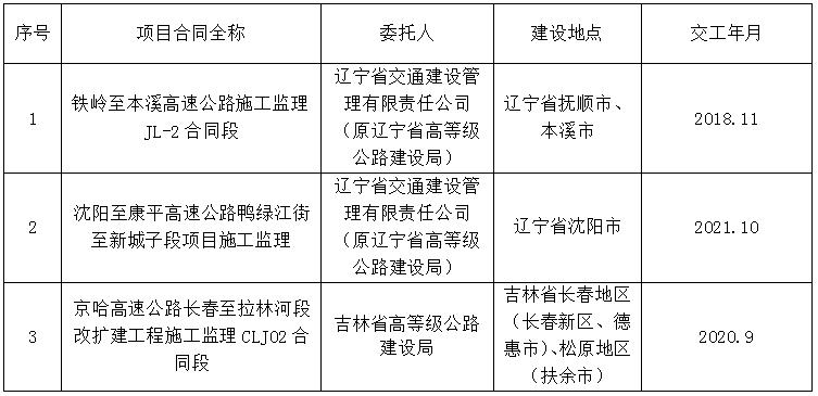 洮南市级公路维护监理事业单位最新发展规划,洮南市级公路维护监理事业单位最新发展规划