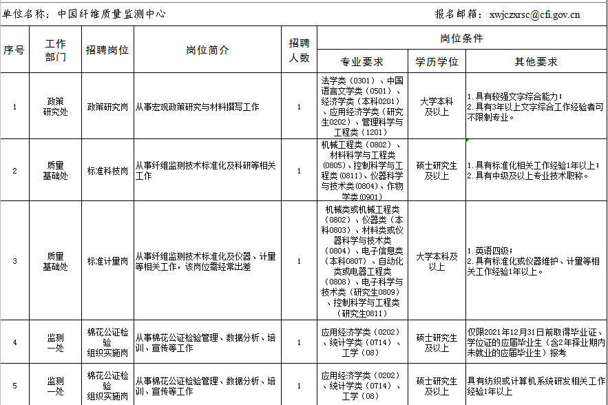 凉城县级公路维护监理事业单位最新招聘信息,凉城县级公路维护监理事业单位最新招聘信息公告