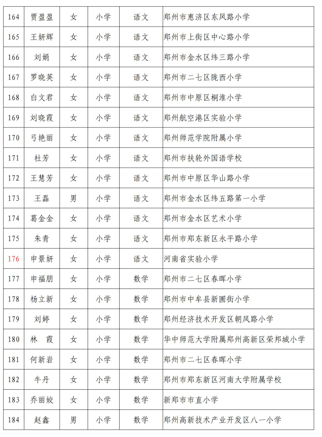 全车改装套件 第53页