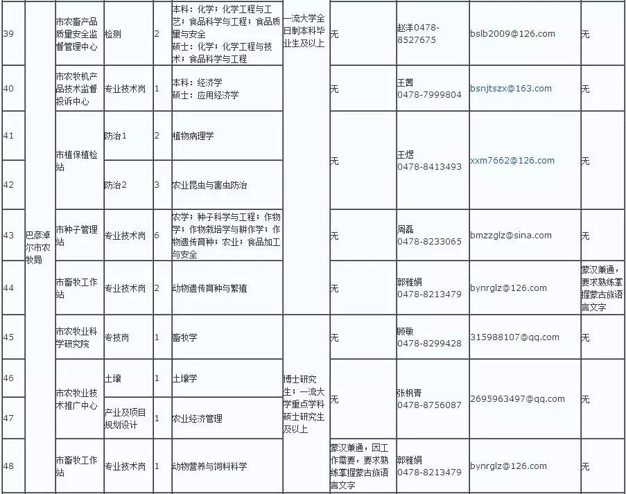 巴彦淖尔市市人口和计划生育委员会最新招聘信息,巴彦淖尔市人口和计划生育委员会最新招聘信息概览