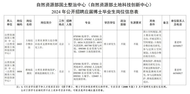 郾城区级托养福利事业单位最新发展规划,郾城区级托养福利事业单位最新发展规划