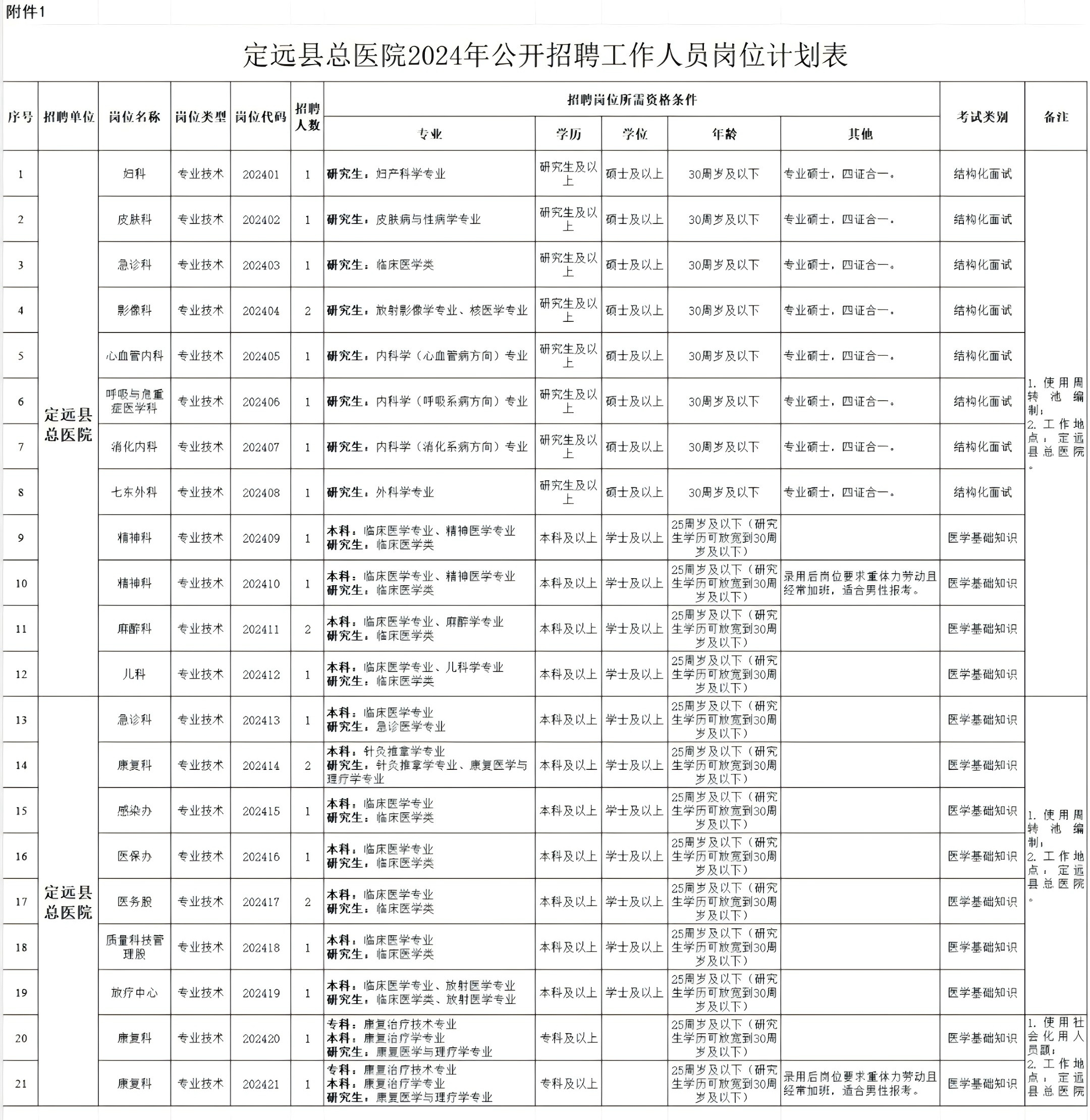 定远乡最新招聘信息,定远乡最新招聘信息概览