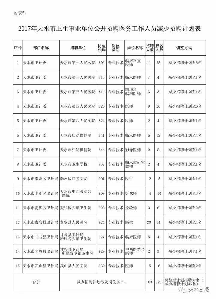 天水市市人口和计划生育委员会最新人事任命,天水市市人口和计划生育委员会最新人事任命，重塑领导团队，推动事业发展