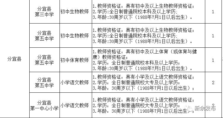 分宜县文化广电体育和旅游局最新招聘信息,分宜县文化广电体育和旅游局最新招聘信息
