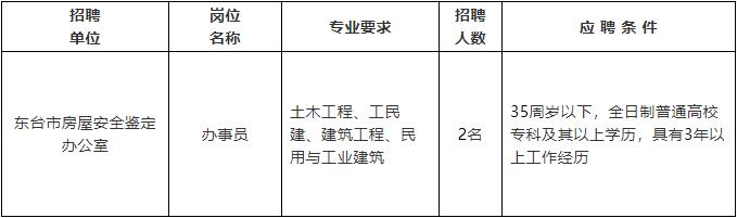 甘南县级公路维护监理事业单位最新招聘信息,甘南县级公路维护监理事业单位最新招聘信息概述