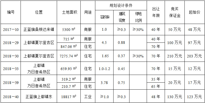 通辽市市国土资源局最新项目,通辽市国土资源局最新项目动态