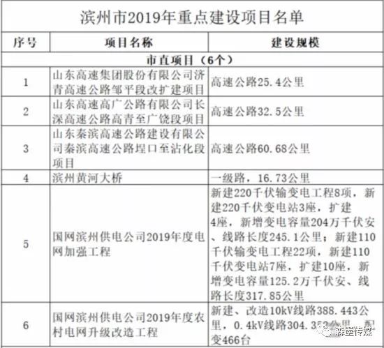 梨树区公路运输管理事业单位最新项目,梨树区公路运输管理事业单位最新项目研究