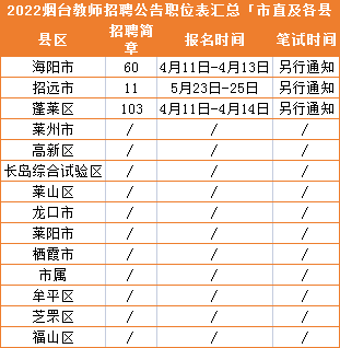 烟台市市工商行政管理局最新招聘信息,烟台市工商行政管理局最新招聘信息概览
