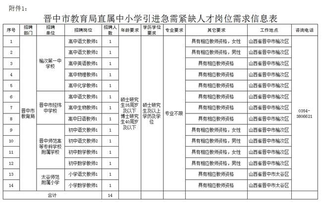 晋中市市教育局最新招聘信息,晋中市市教育局最新招聘信息详解