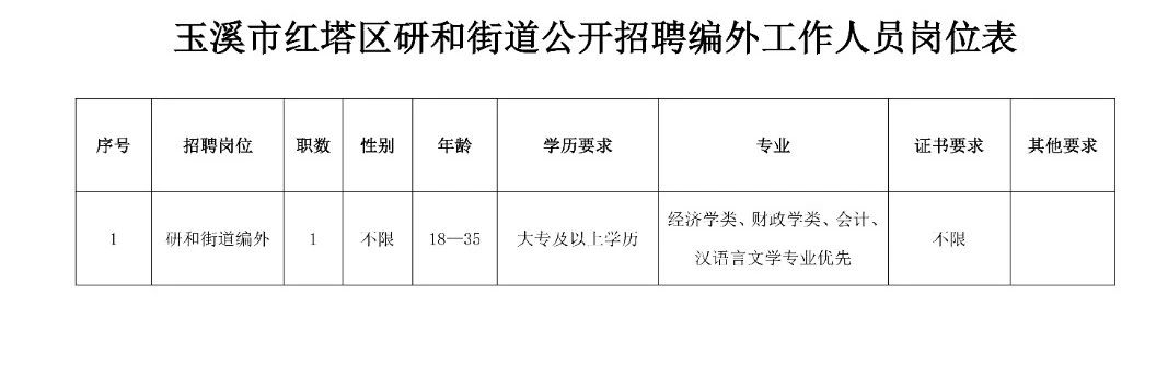 平安街道办事处最新招聘信息,平安街道办事处最新招聘信息详解