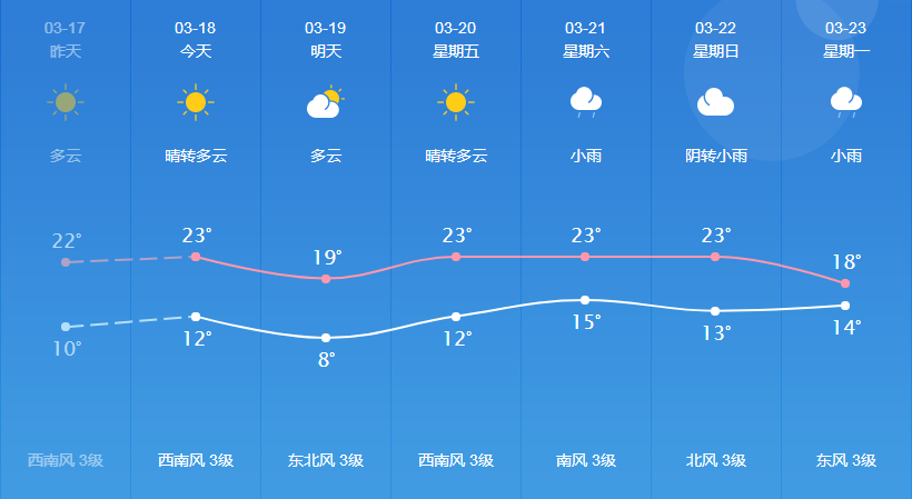 木竹年村委会最新天气预报,木竹年村委会最新天气预报