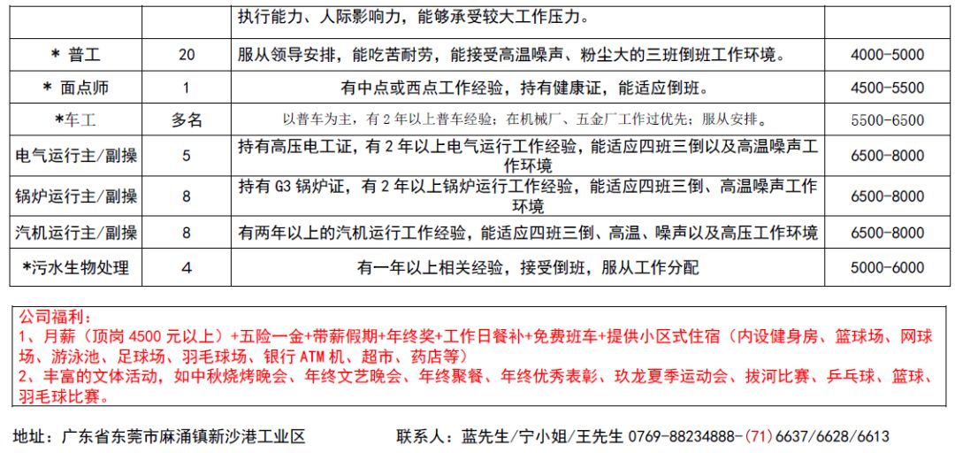 东莞市市环境保护局最新招聘信息,东莞市环境保护局最新招聘信息概览