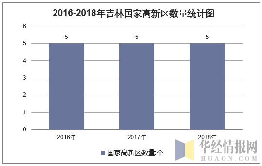技术咨询 第42页