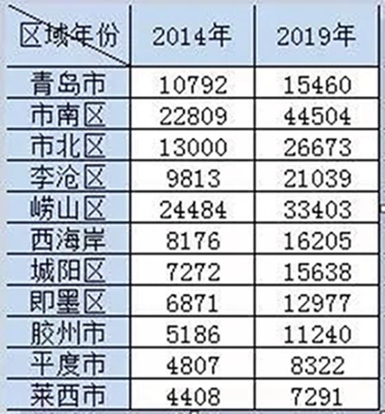 市南区统计局最新领导,市南区统计局最新领导团队及其工作展望