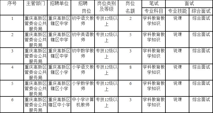 技术开发 第42页