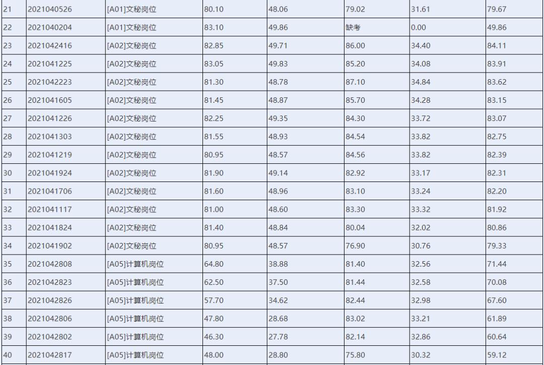 湘阴县发展和改革局最新招聘信息,湘阴县发展和改革局最新招聘信息概览
