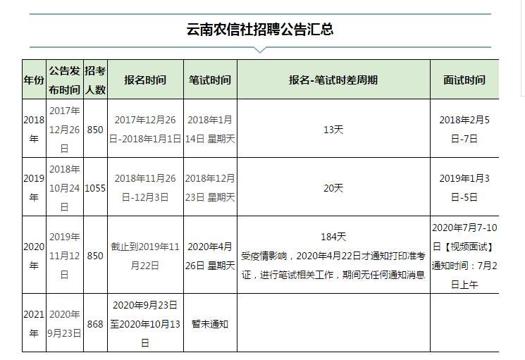 技术咨询 第39页