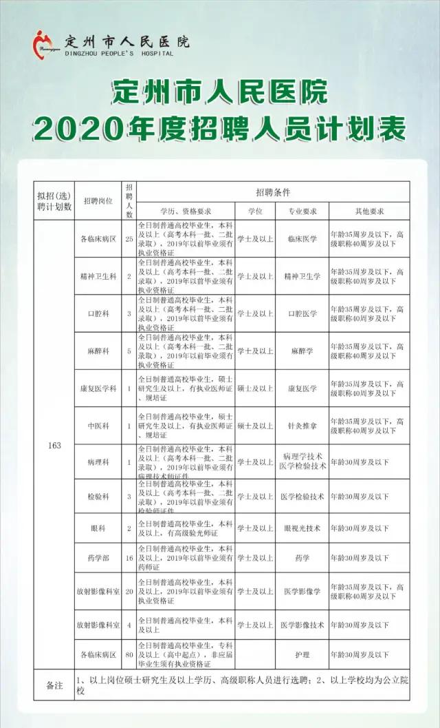 定州市防疫检疫站最新招聘信息,定州市防疫检疫站最新招聘信息及其相关细节