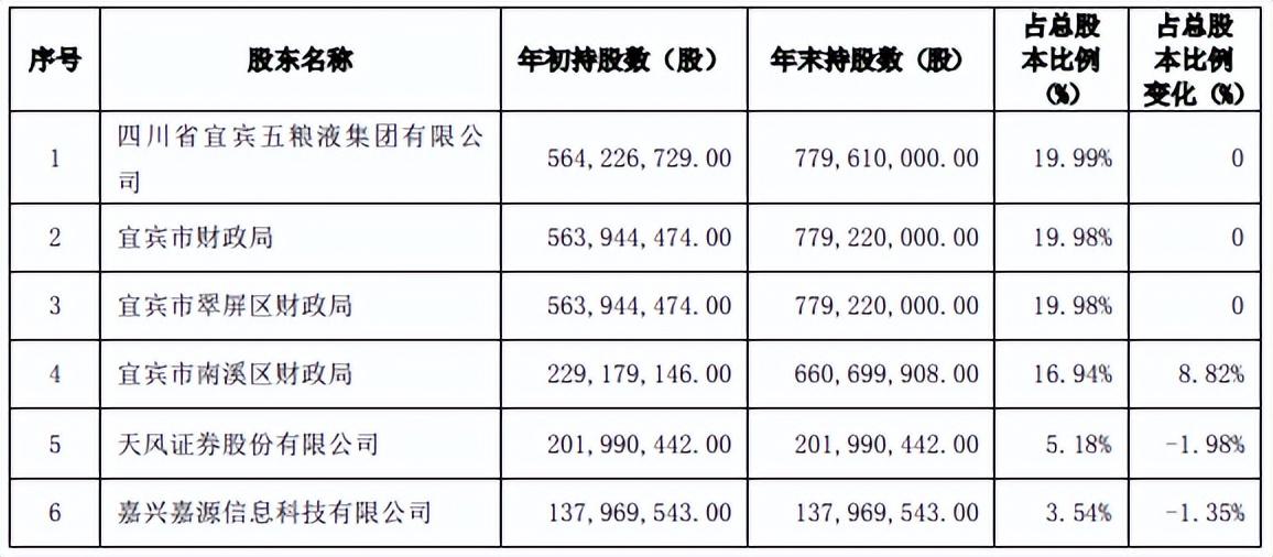 宜宾县财政局最新项目,宜宾县财政局最新项目，推动县域经济高质量发展
