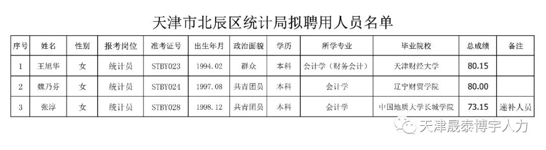 北辰区统计局最新项目,北辰区统计局最新项目，揭示数据背后的故事