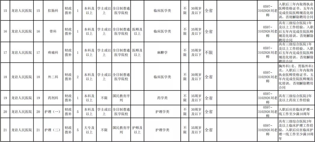 全车改装套件 第37页