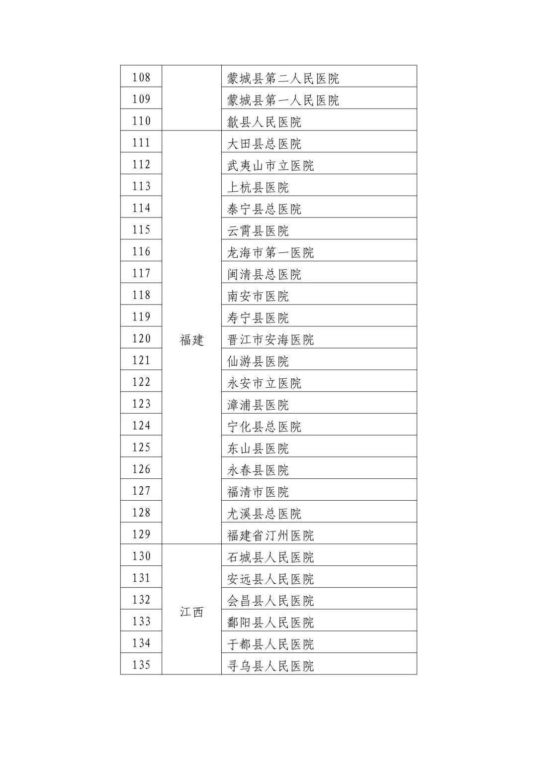 白朗县卫生健康局最新人事任命,白朗县卫生健康局最新人事任命，推动县域医疗卫生事业迈向新高度
