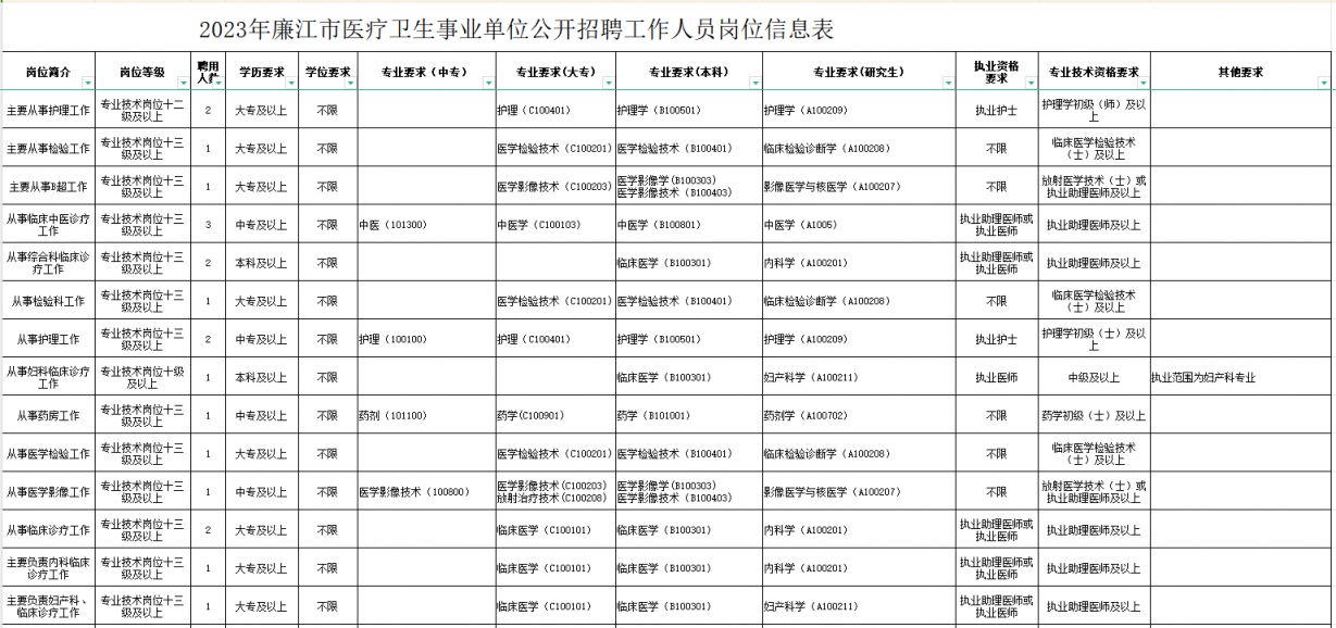 贡觉县康复事业单位最新招聘信息,贡觉县康复事业单位最新招聘信息概述